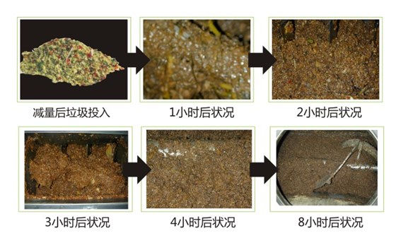 餐厨垃圾处理过程