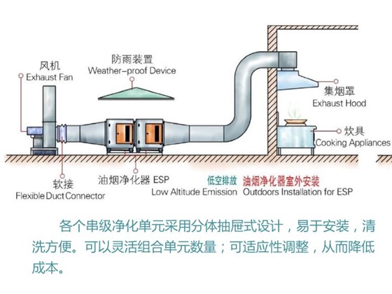 油烟净化器安装示意图