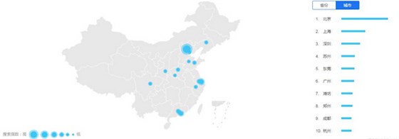 厨房设备关键词搜索地域分布