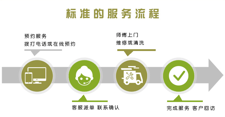 厨房设备清洗维修方案