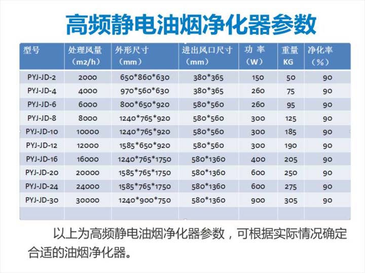油烟净化器参数