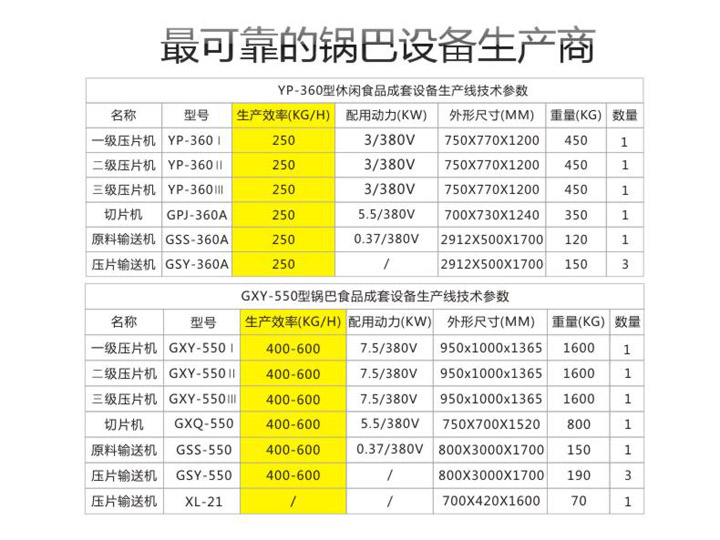 锅巴机客户一览表
