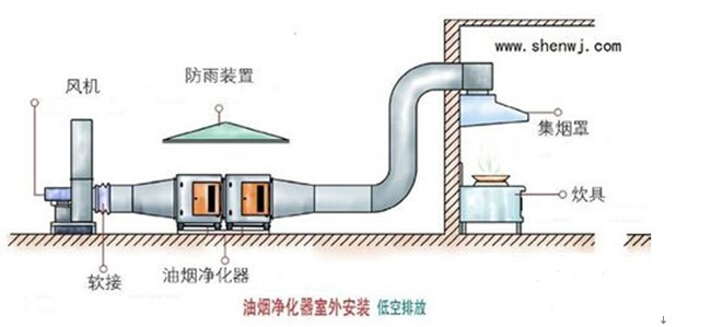 油烟净化器安装实例