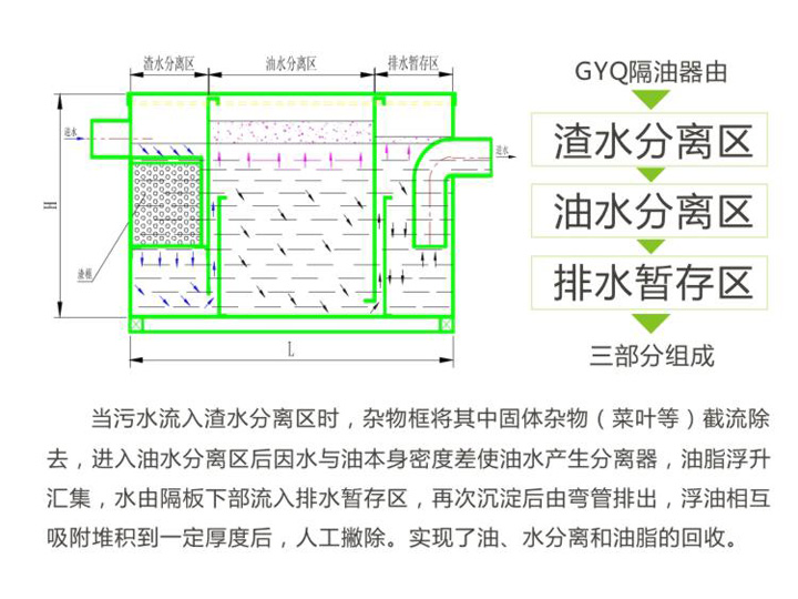 隔油器结构