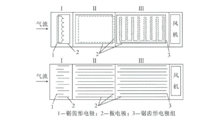 采用先进技术，维护方便，使用寿命长