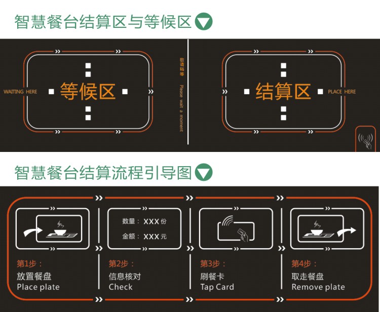 智慧餐台结算流程