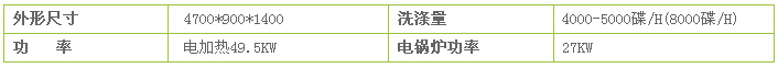 洗碗机参数.jpg 链传式洗碗机参数