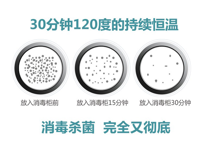 30分钟120°持续高温杀毒