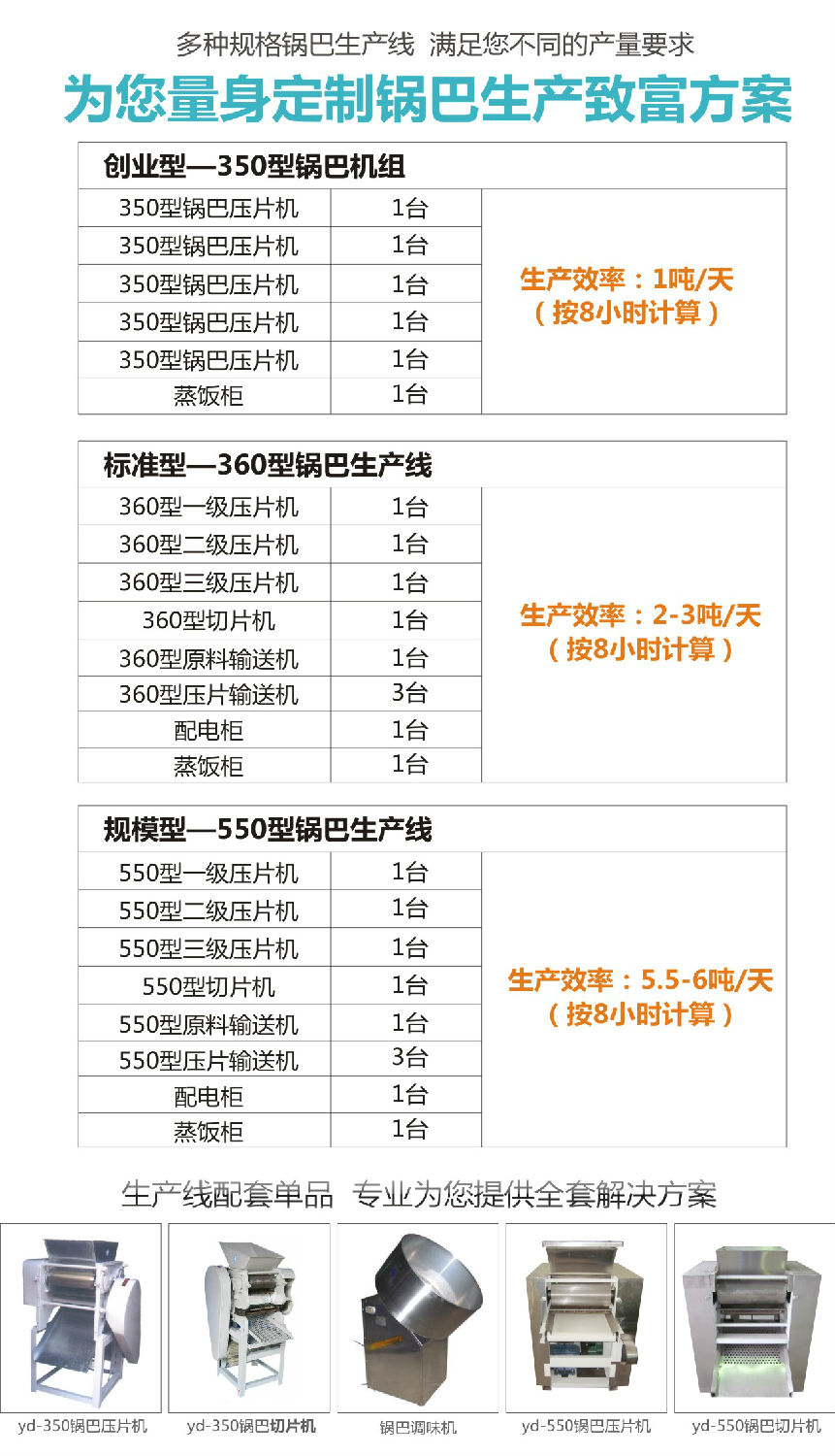 陕西锅巴生产线